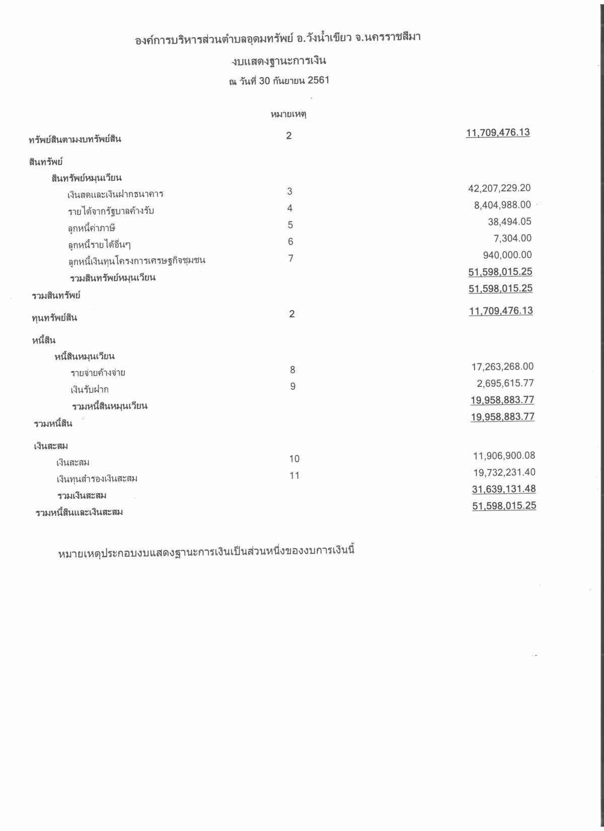 ประชาสัมพันธ์งบการเงินประจำปีงบประมาณ พ.ศ. 2561