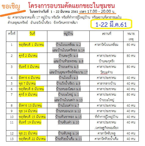 ขอเชิญกำนัน ผู้ใหญ่บ้าน จนท.ประจำหมู่บ้านและพี้น้องประชาชน เข้าอบรมคัดแยกขยะในชุมชน