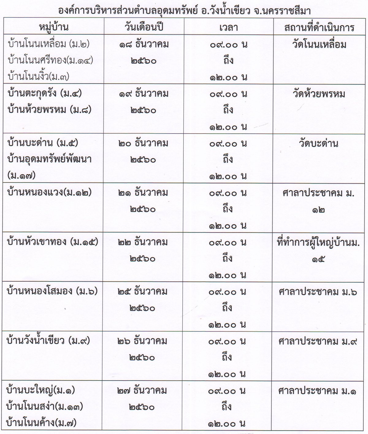 กำหนดการออกพื้นที่รับยื่นแบบแสดงรายการที่ดิน(ภ.บ.ท.๕)ประจำปี ๒๕๖๑-๒๕๖๔