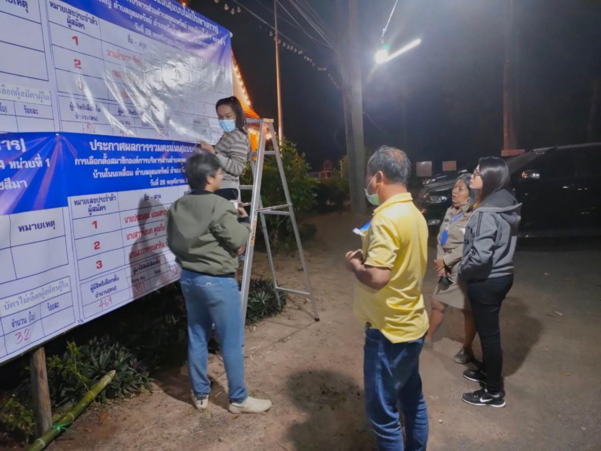 ประมวลภาพการเลือกตั้งสมาชิกสภาและนายก อบต.อุดมทรัพย์