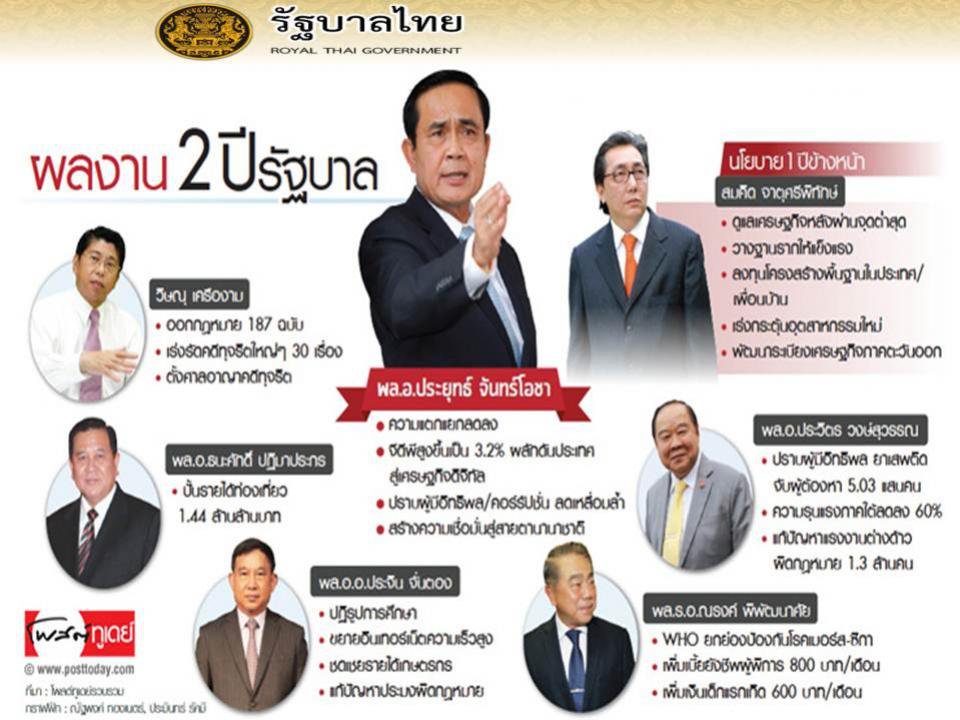 ประชาสัมพันธ์ ผลงานรัฐบาล 2 ปี พล.อ.ประยุทธ์ ในที่ประชุมสภา อบต.อุดมทรัพย์