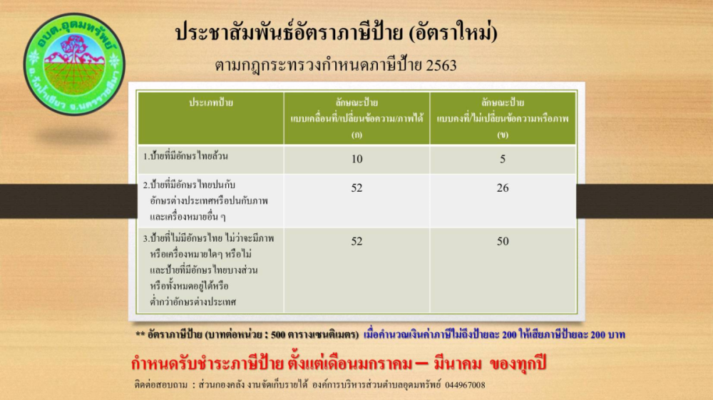 ประชาสัมพันธ์อัตราภาษีป้าย (อัตราใหม่) ตามกฎกระทรวงกำหนดภาษีป้าย 2563