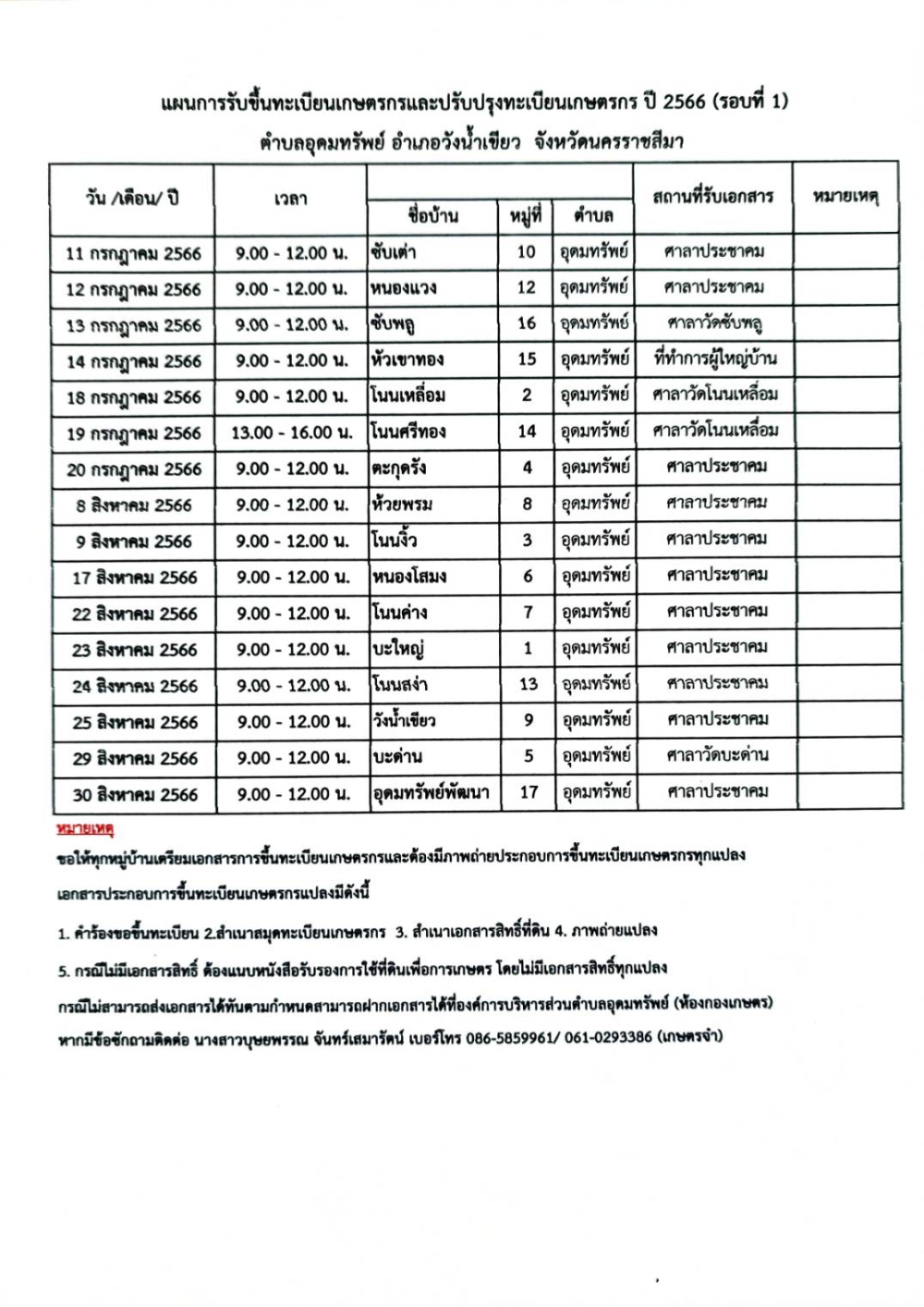 ประชาสัมพันธ์การขึ้นทะเบียนเกษตรกร ประจำปี 2566/67