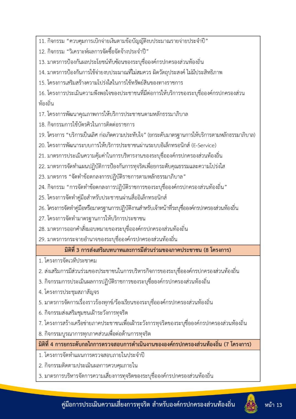 ประชาสัมพันธ์ "คู่มือการประเมินความเสี่ยงการทุจริต สำหรับองค์กรปกครองส่วนท้องถิ่น"