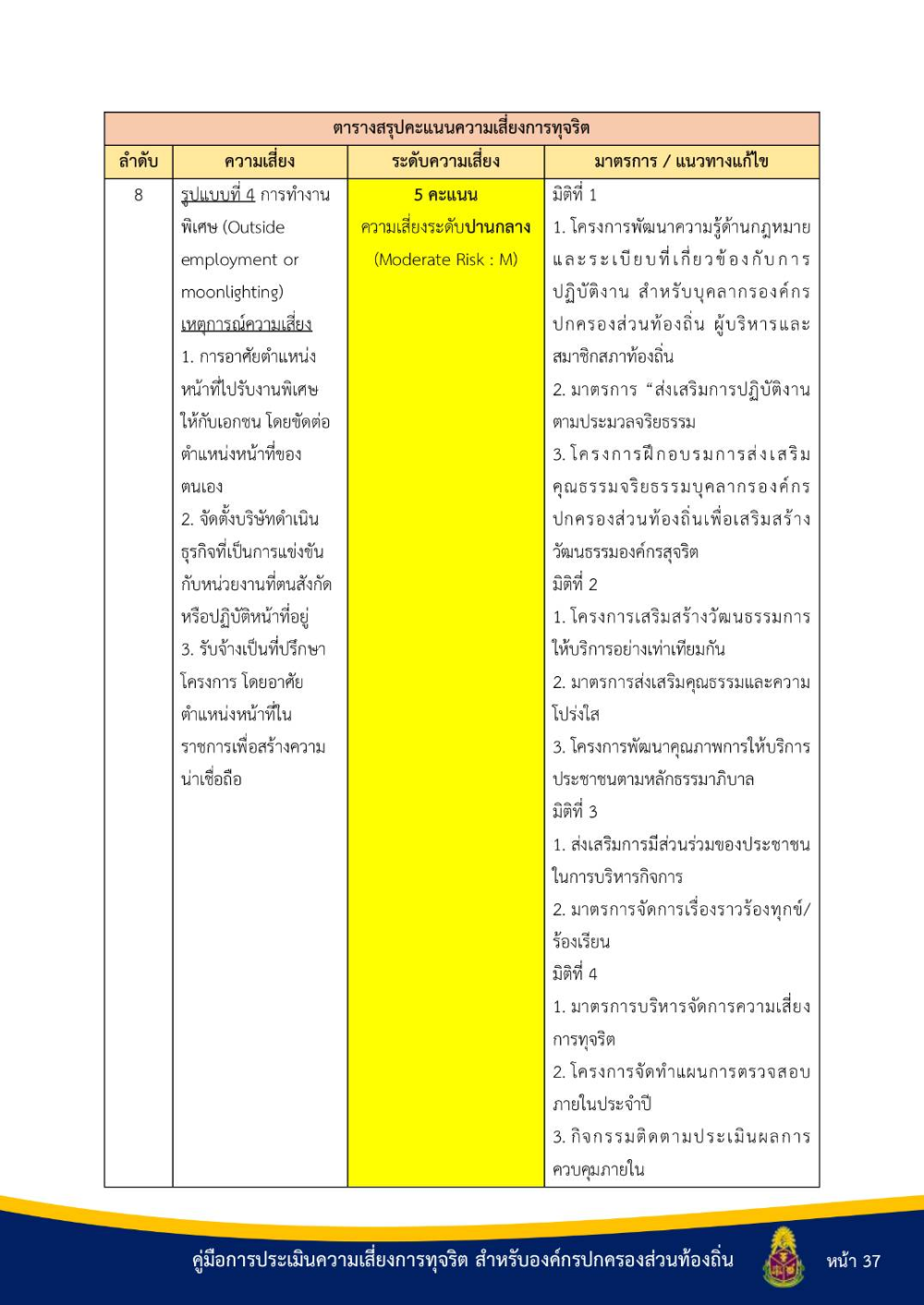 ประชาสัมพันธ์ "คู่มือการประเมินความเสี่ยงการทุจริต สำหรับองค์กรปกครองส่วนท้องถิ่น"