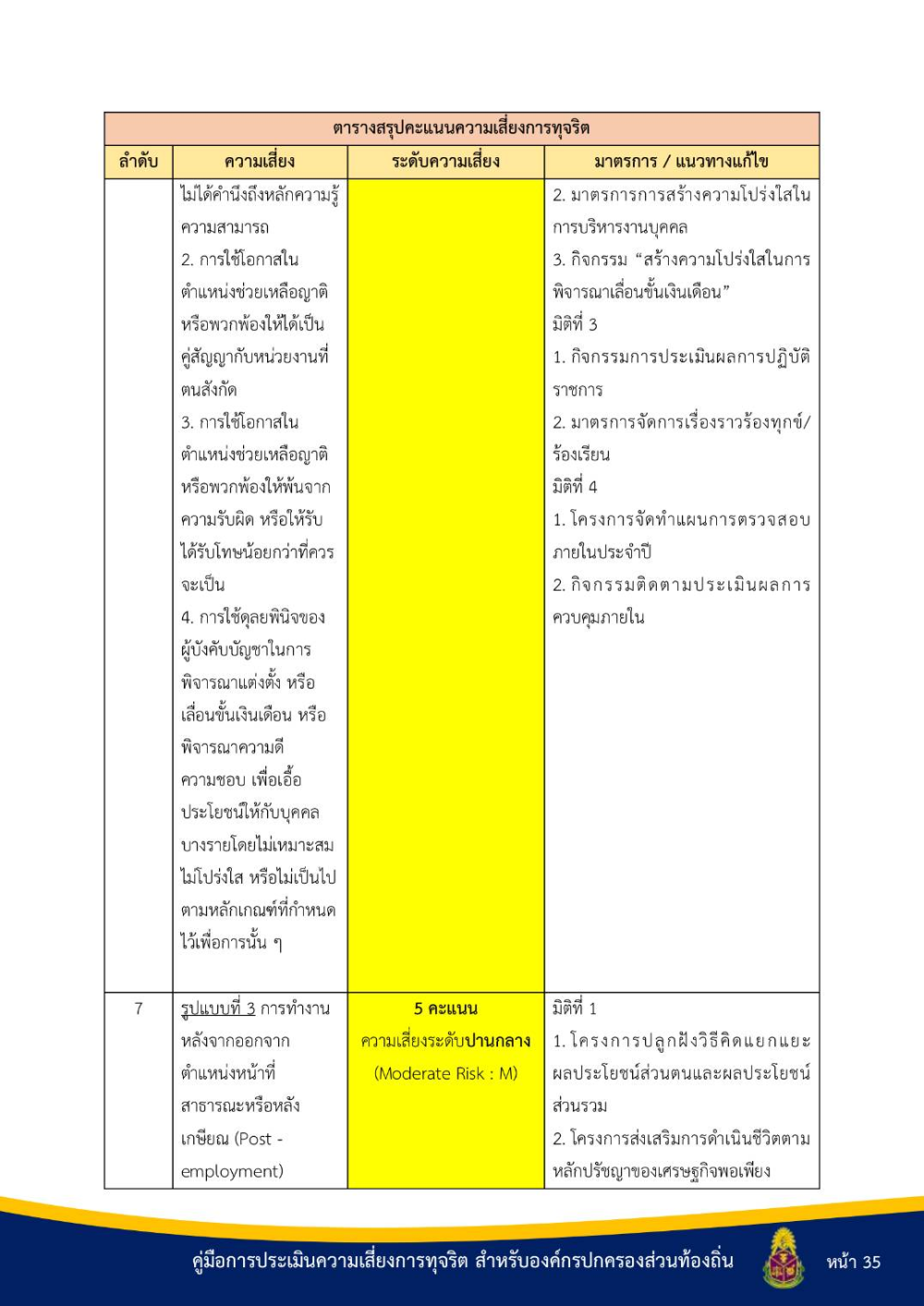 ประชาสัมพันธ์ "คู่มือการประเมินความเสี่ยงการทุจริต สำหรับองค์กรปกครองส่วนท้องถิ่น"