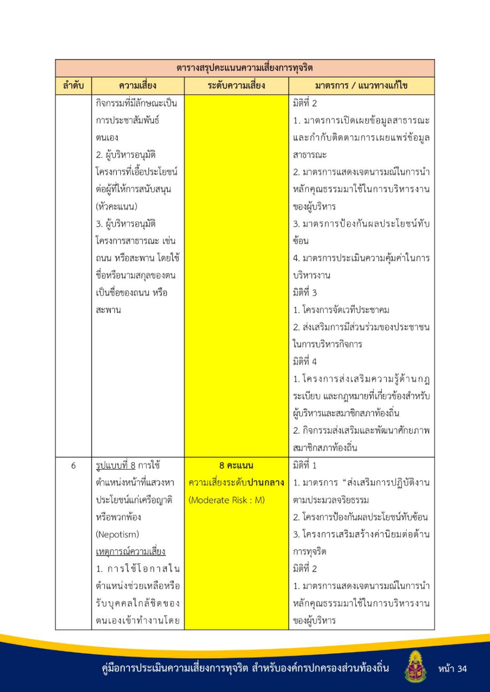 ประชาสัมพันธ์ "คู่มือการประเมินความเสี่ยงการทุจริต สำหรับองค์กรปกครองส่วนท้องถิ่น"