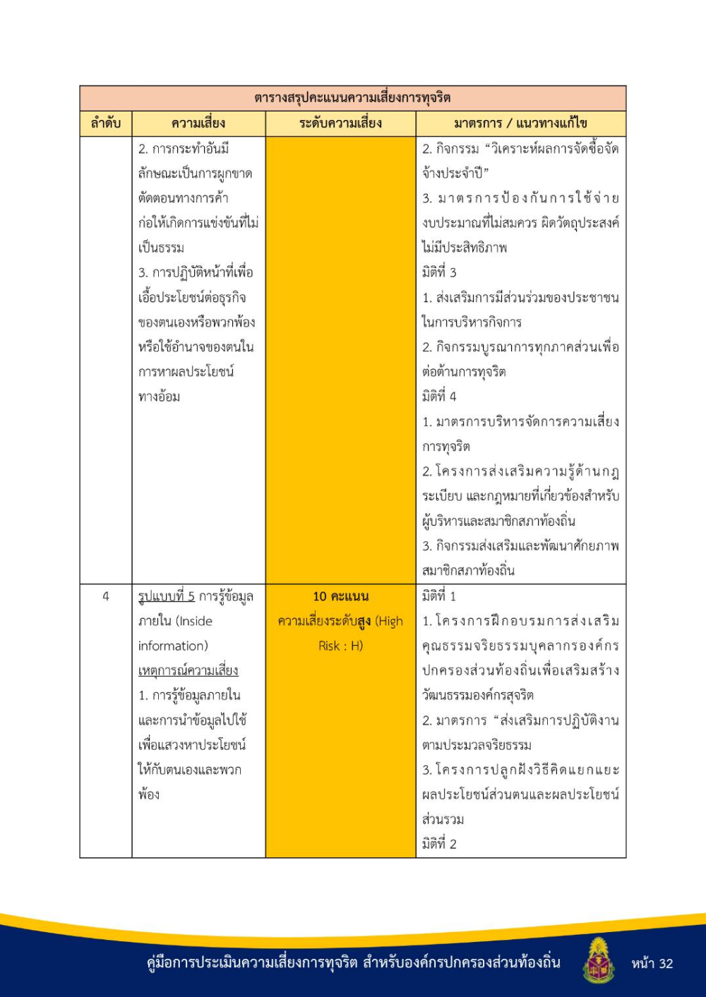 ประชาสัมพันธ์ "คู่มือการประเมินความเสี่ยงการทุจริต สำหรับองค์กรปกครองส่วนท้องถิ่น"