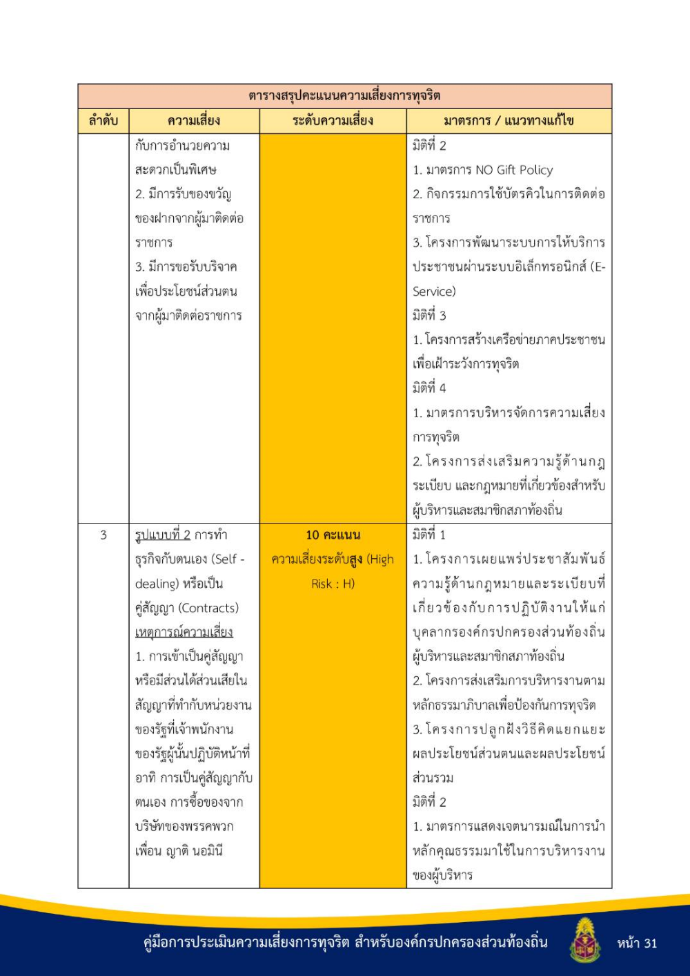 ประชาสัมพันธ์ "คู่มือการประเมินความเสี่ยงการทุจริต สำหรับองค์กรปกครองส่วนท้องถิ่น"