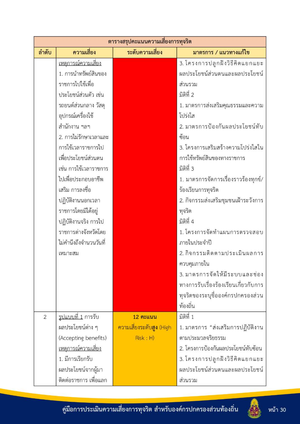 ประชาสัมพันธ์ "คู่มือการประเมินความเสี่ยงการทุจริต สำหรับองค์กรปกครองส่วนท้องถิ่น"