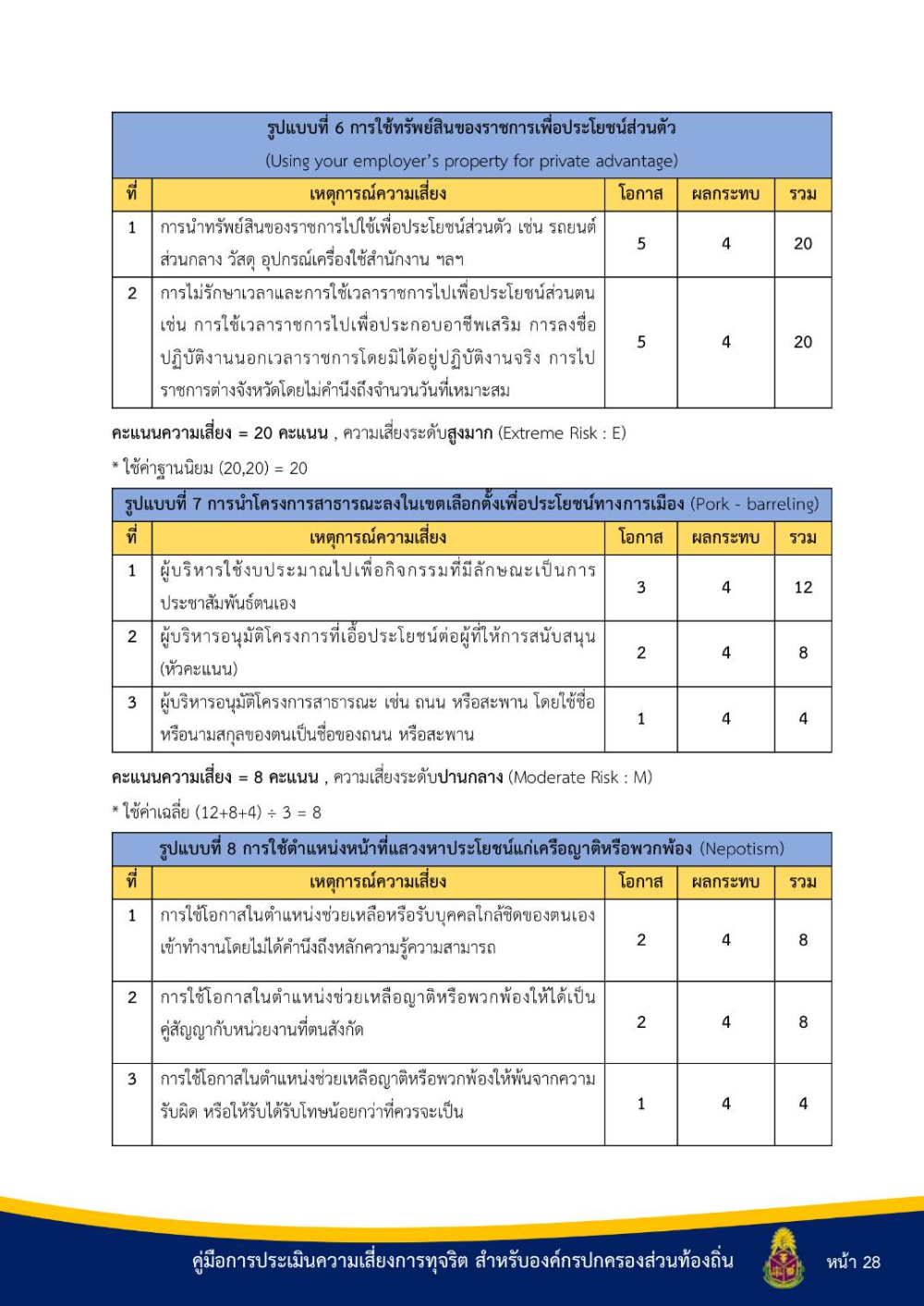 ประชาสัมพันธ์ "คู่มือการประเมินความเสี่ยงการทุจริต สำหรับองค์กรปกครองส่วนท้องถิ่น"