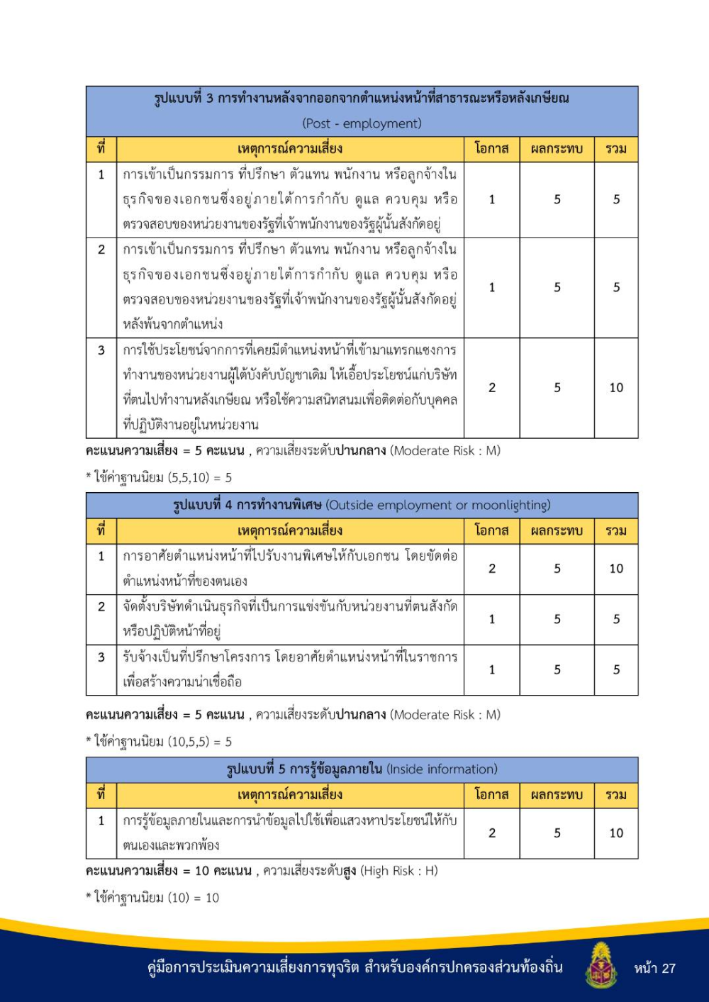 ประชาสัมพันธ์ "คู่มือการประเมินความเสี่ยงการทุจริต สำหรับองค์กรปกครองส่วนท้องถิ่น"