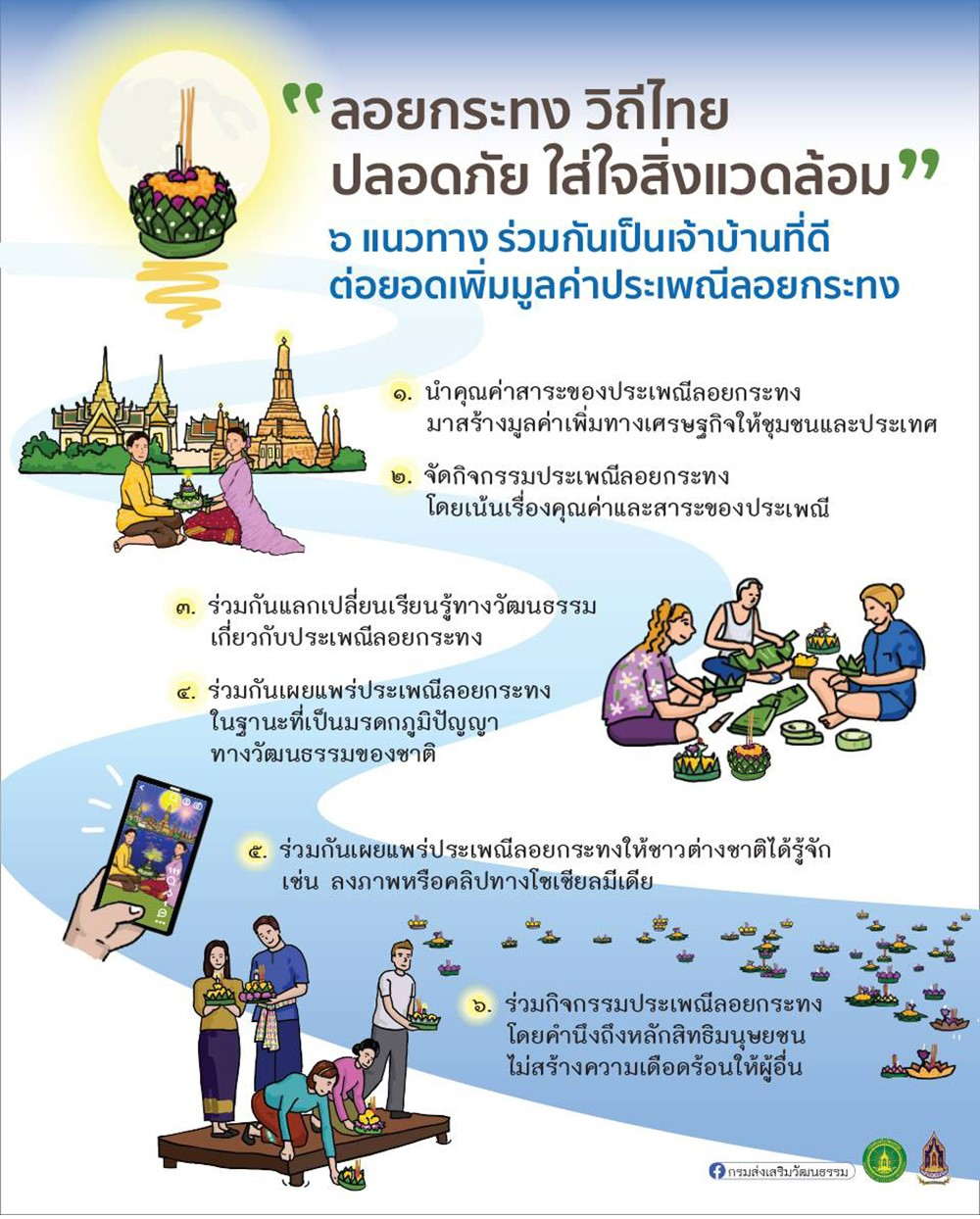 ประชาสัมพันธ์ การจัดกิจกรรมสืบสานประเพณีลอยกระทง  ภายใต้แนวคิด ลอยกระทง วิถีไทย ปลอดภัย ใส่ใจสิ่งแวดล้อม