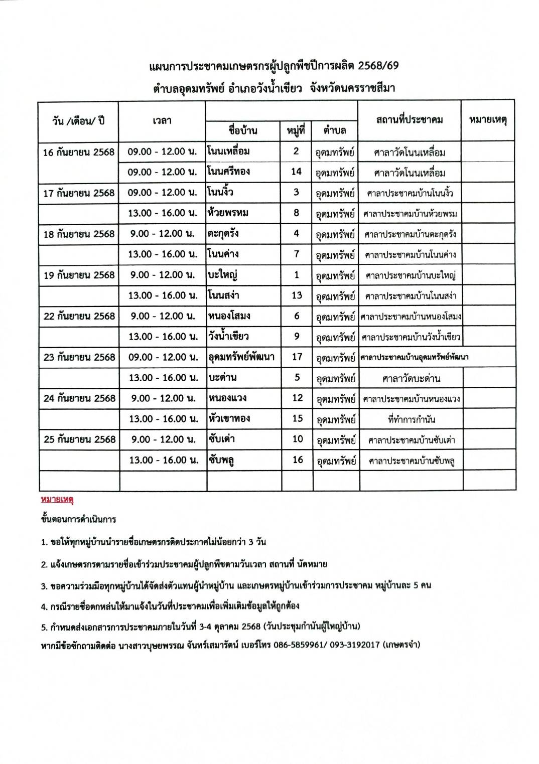 เรื่องแผนการประชาคมเกษตรผู้ปลูกพืชปีการผลิต 2568/69 