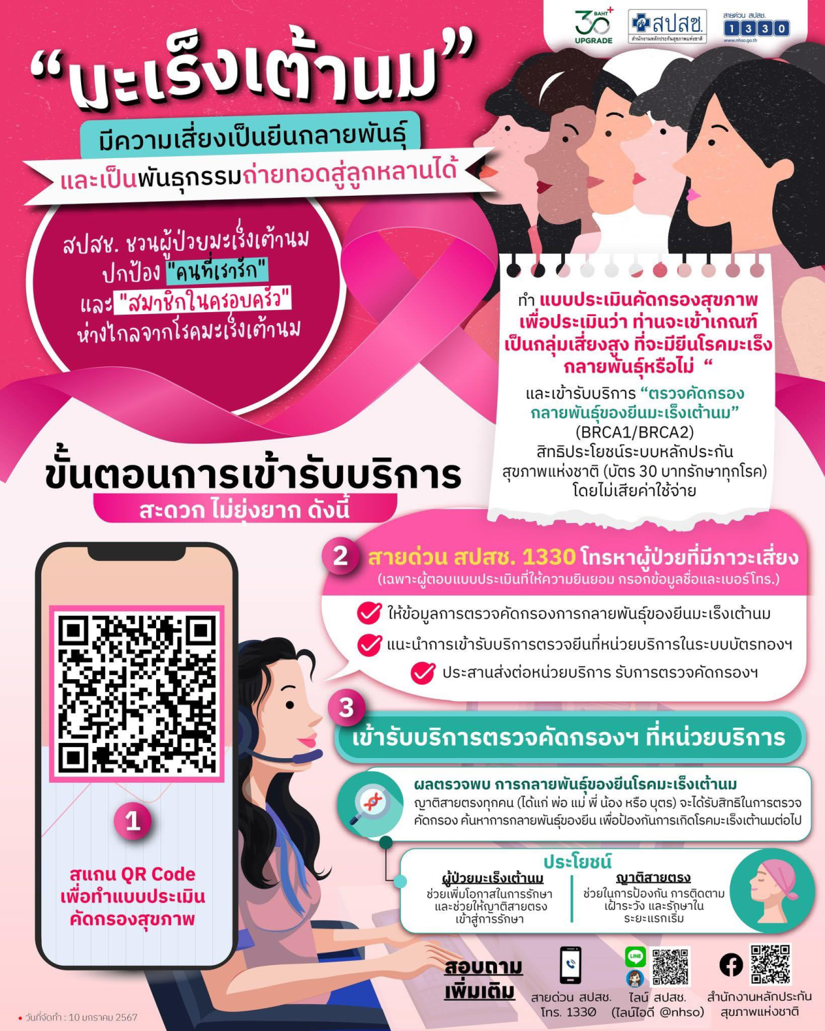 ประชาสัมพันธ์ วันมะเร็งเต้านมสากล (World Breast Cancer Day) สปสช. ชวนผู้ป่วยมะเร็งเต้านมทุกคนร่วม “ปกป้องคนที่คุณรัก” ห่างไกลโรคมะเร็งเต้านม 