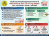 ประชาสัมพันธ์ แนวทางและขั้นตอนการขอใบอนุญาตประกอบกิจการเลี้ยงสุกร 