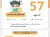 สถานการณ์ฝุ่น PM 2.5 ตำบลอุดมทรัพย์ "เริ่มมีผลต่อสุขภาพ" 