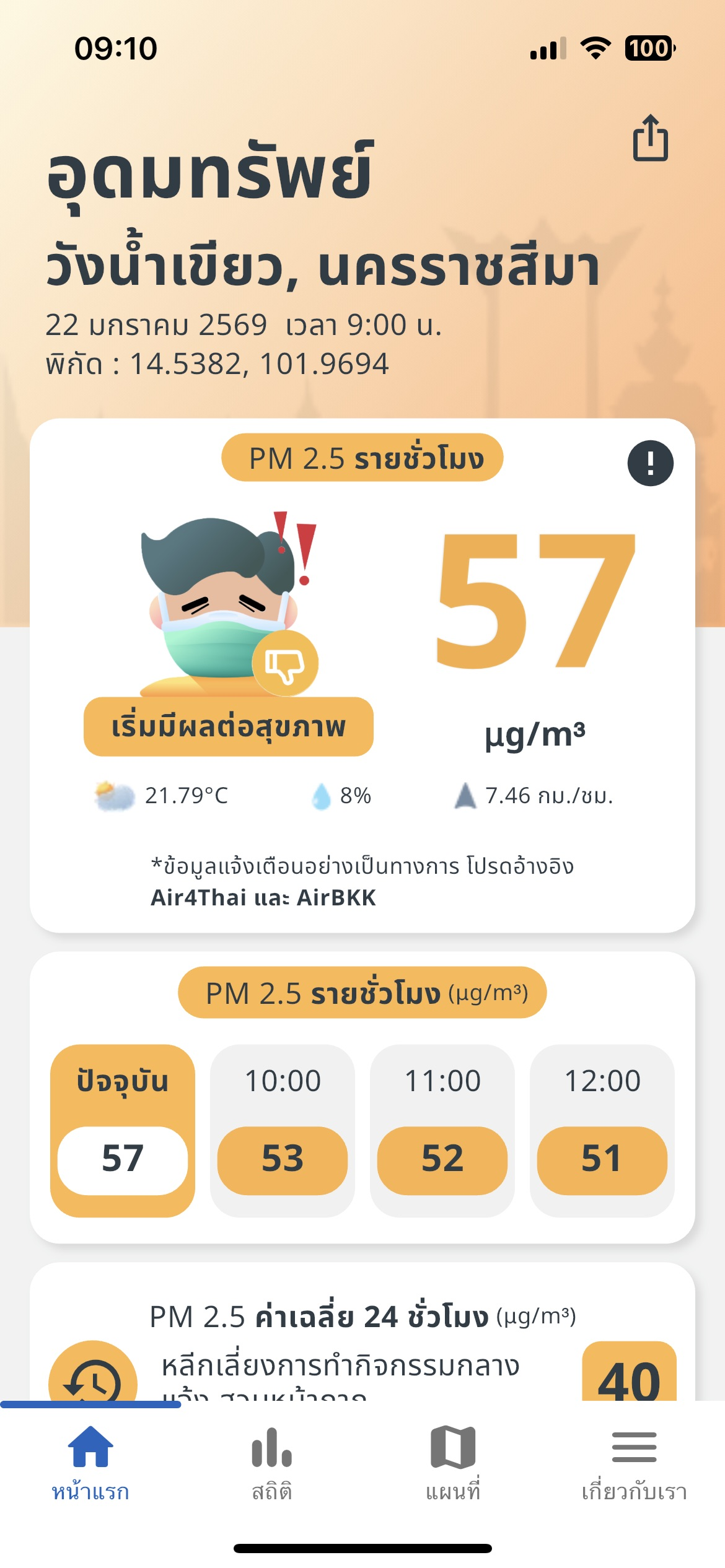 สถานการณ์ฝุ่น PM 2.5 ตำบลอุดมทรัพย์ "เริ่มมีผลต่อสุขภาพ" 