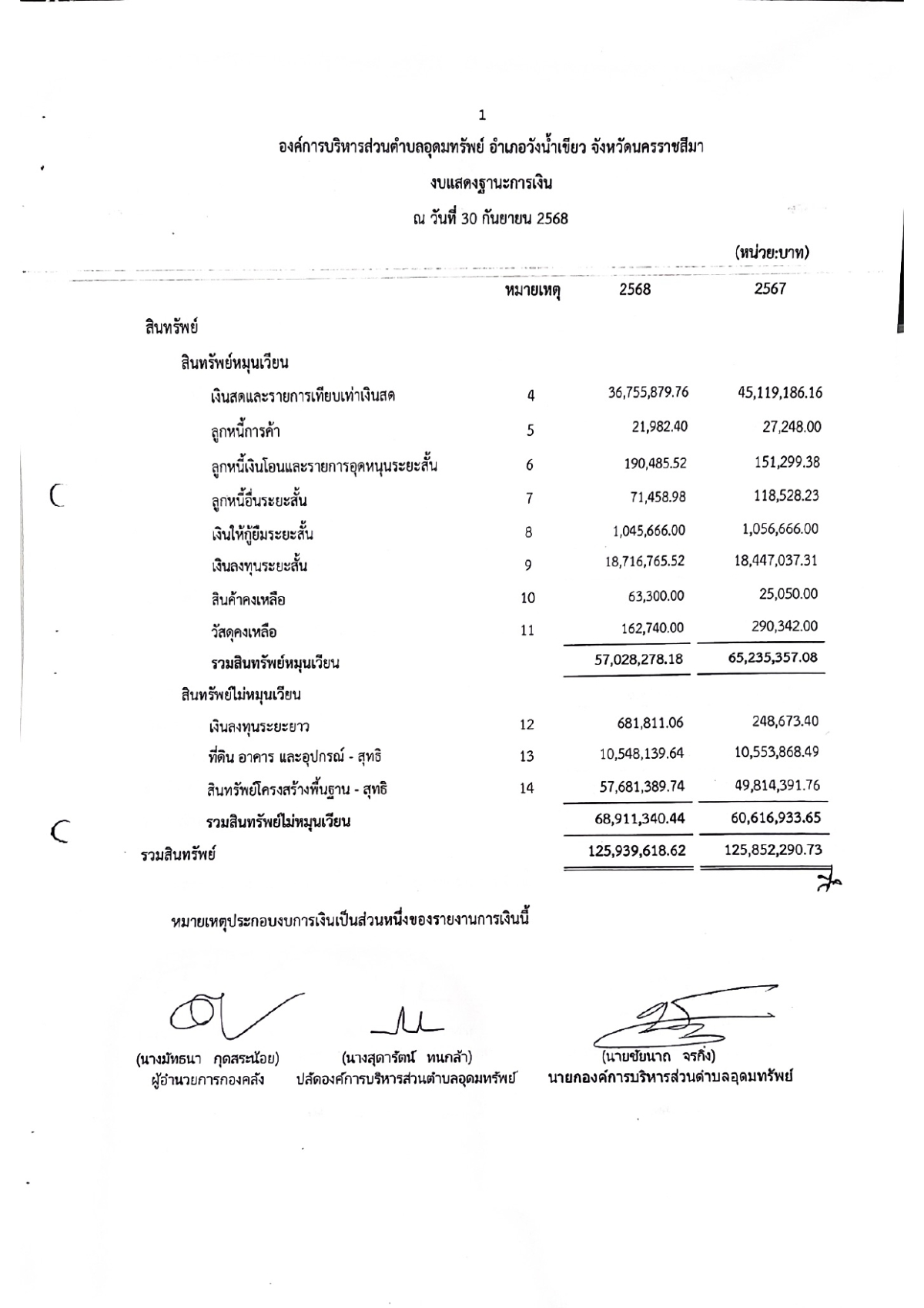 รายงานของผู้สอบบัญชีและรายงานการเงินของสำนักงานตรวจเงินแผ่นดิน (สตง.) ปีงบประมาณ 2568