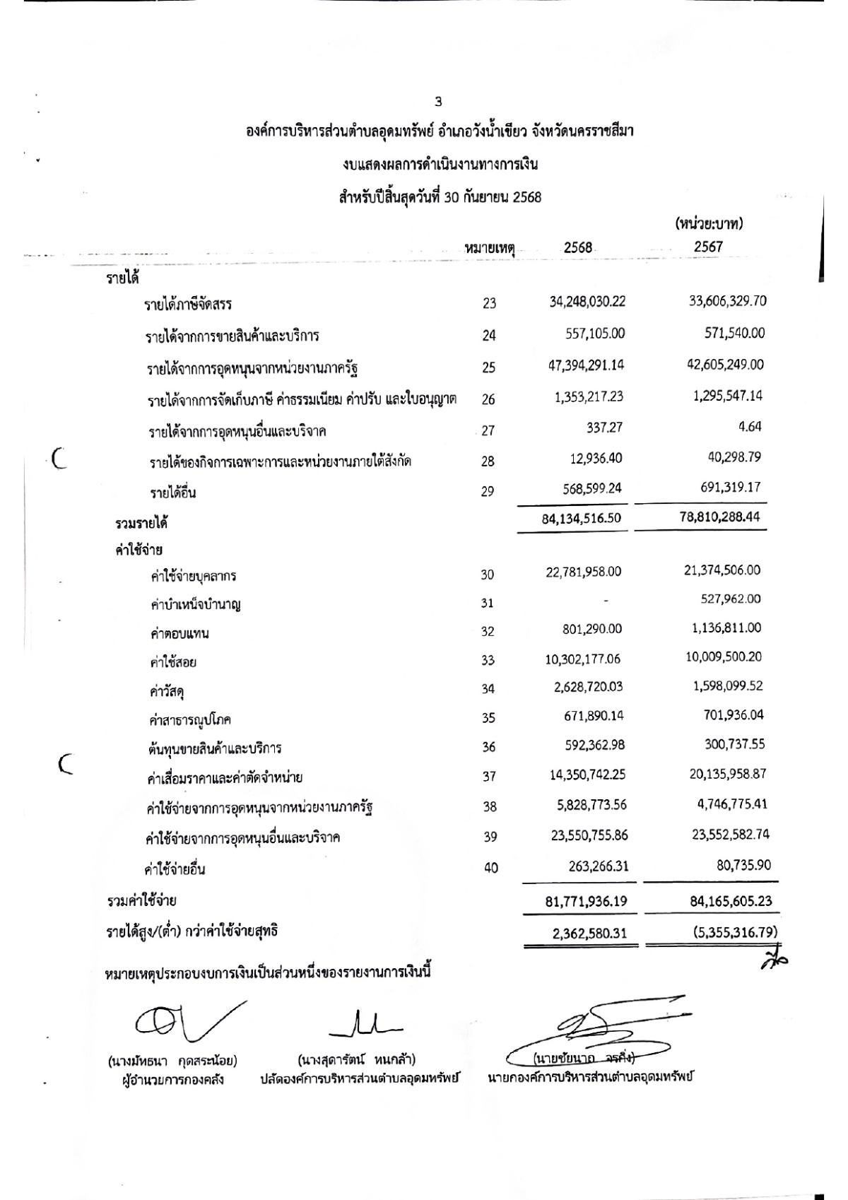 รายงานของผู้สอบบัญชีและรายงานการเงินของสำนักงานตรวจเงินแผ่นดิน (สตง.) ปีงบประมาณ 2568