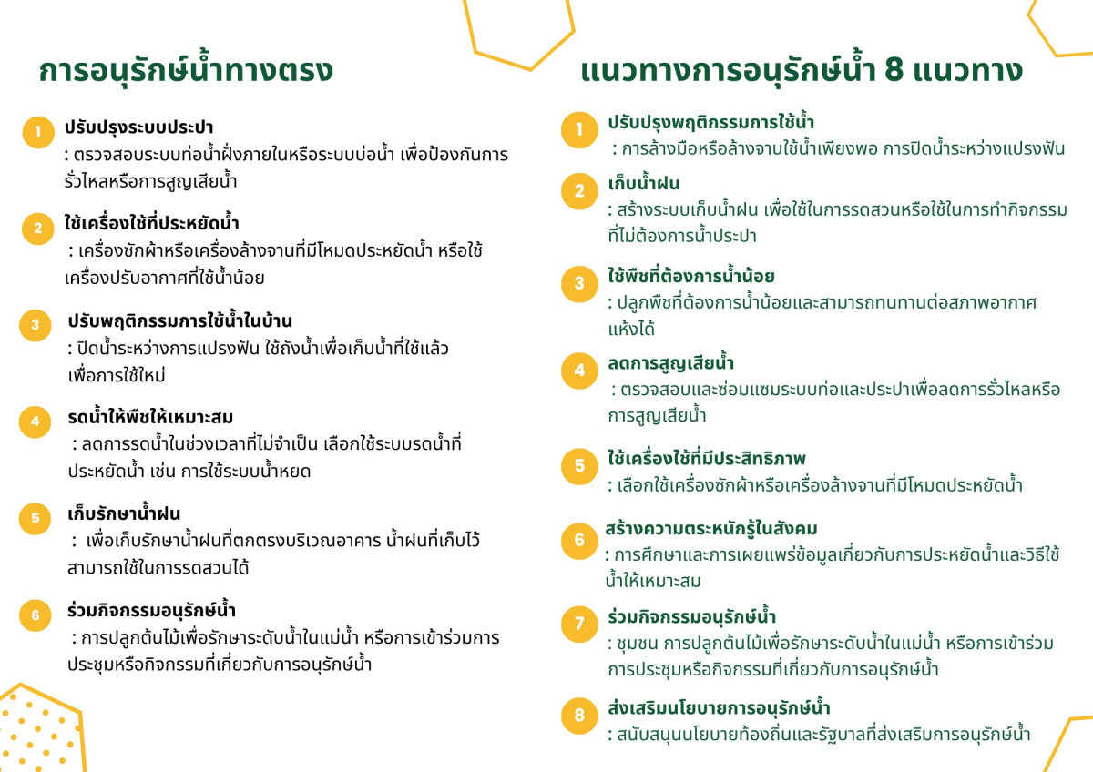 แนวทางการอนุรักษ์ทรัพยากรน้ำในหมู่บ้าน/ชุมชน