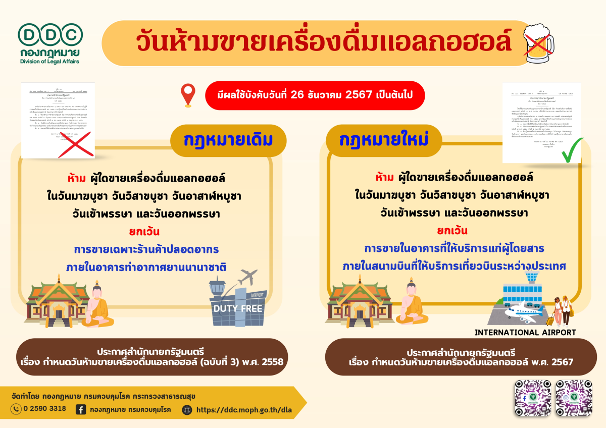 วันห้ามขายเครื่องดื่มแอลกอฮอล์ แก้ไขใหม่แล้วนะรู้ยัง!