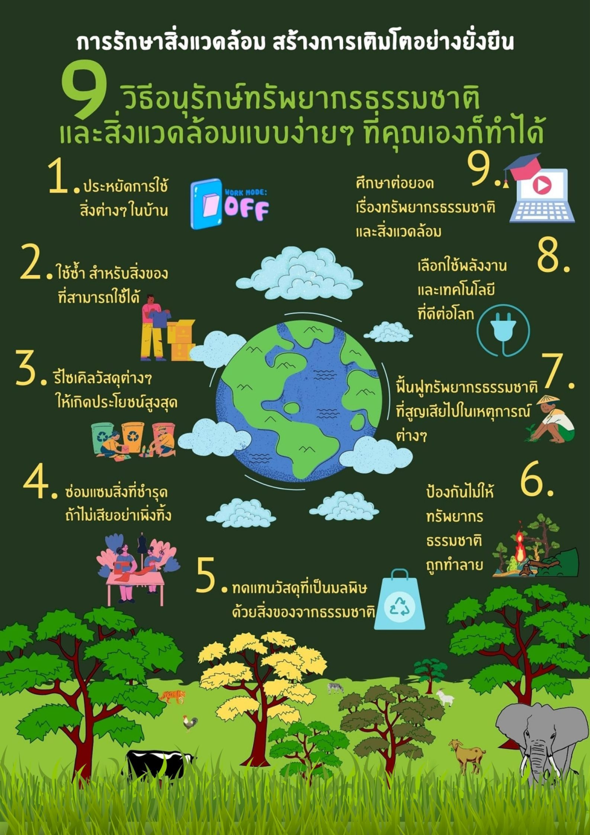 ประชาสัมพันธ์ การอนุรักษ์พลังงาน