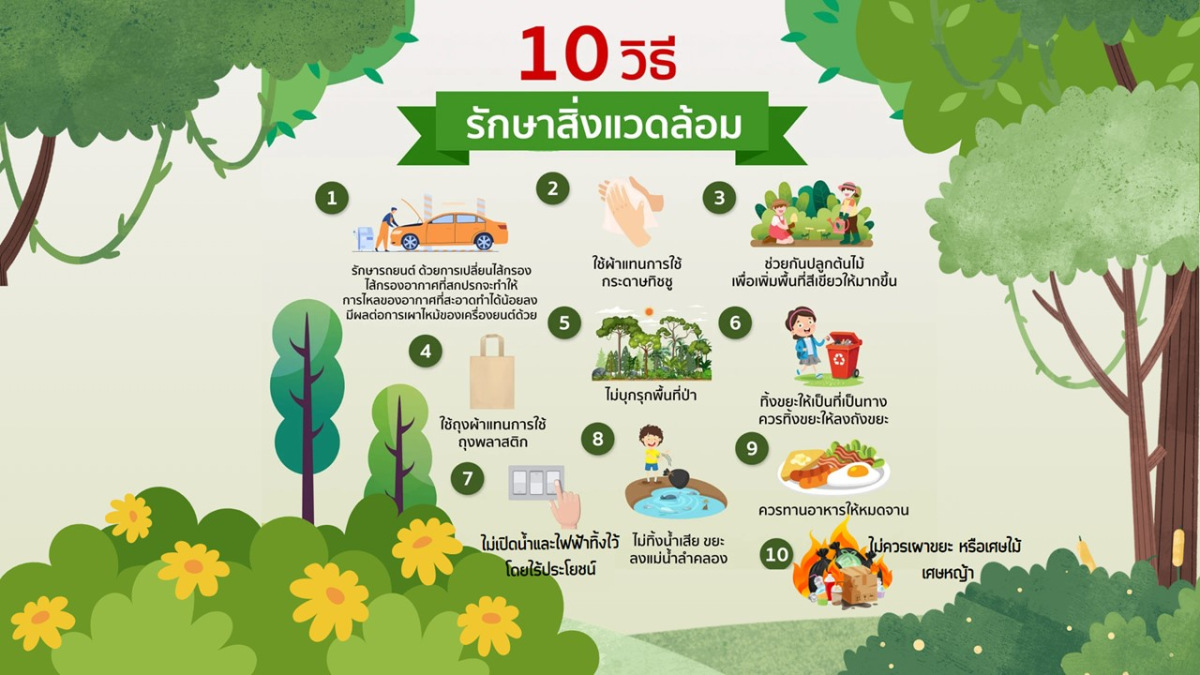 ประชาสัมพันธ์ การอนุรักษ์พลังงาน