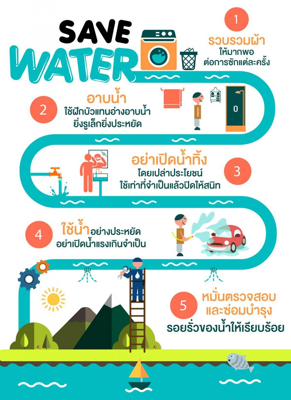 ประชาสัมพันธ์ การอนุรักษ์พลังงาน