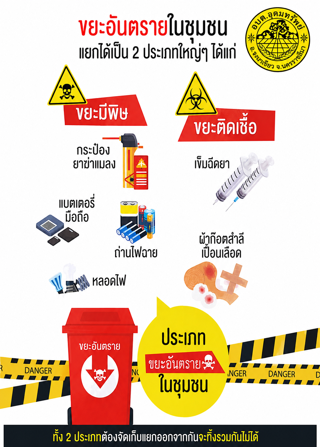 ประชาสัมพันธ์การเก็บรวบรวมขยะอันตราย