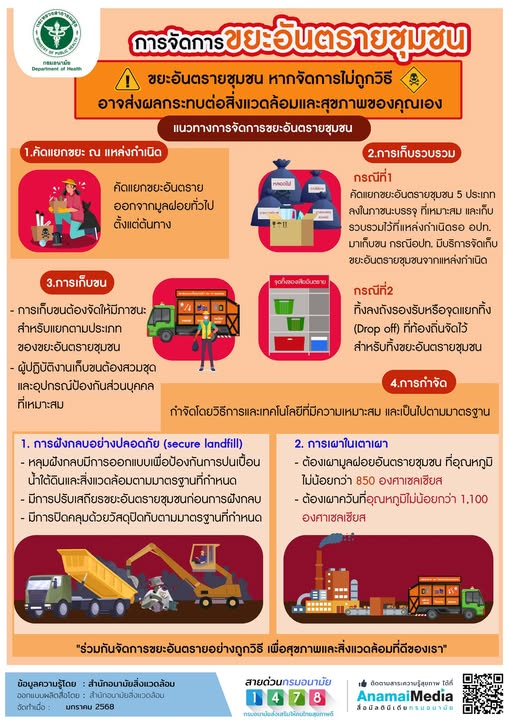 ประชาสัมพันธ์การจัดการขยะอันตรายในชุมชน
